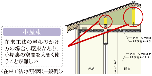 施工例