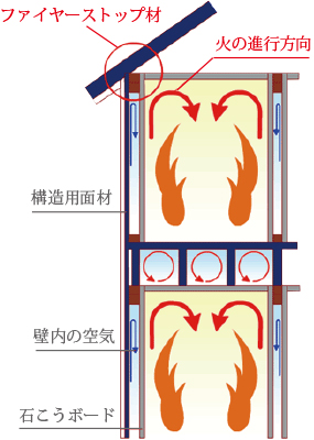 施工例