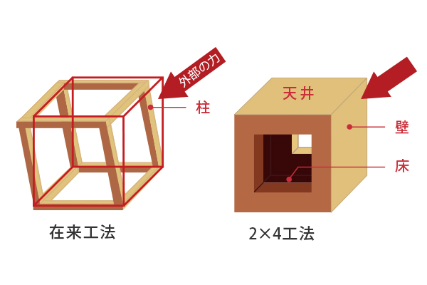 施工例